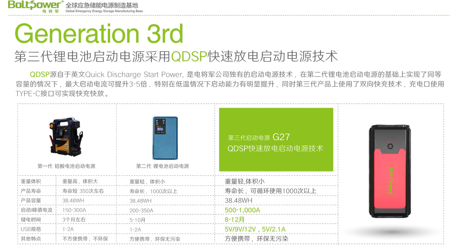 Boltpower電將軍G27汽車應(yīng)急啟動電源