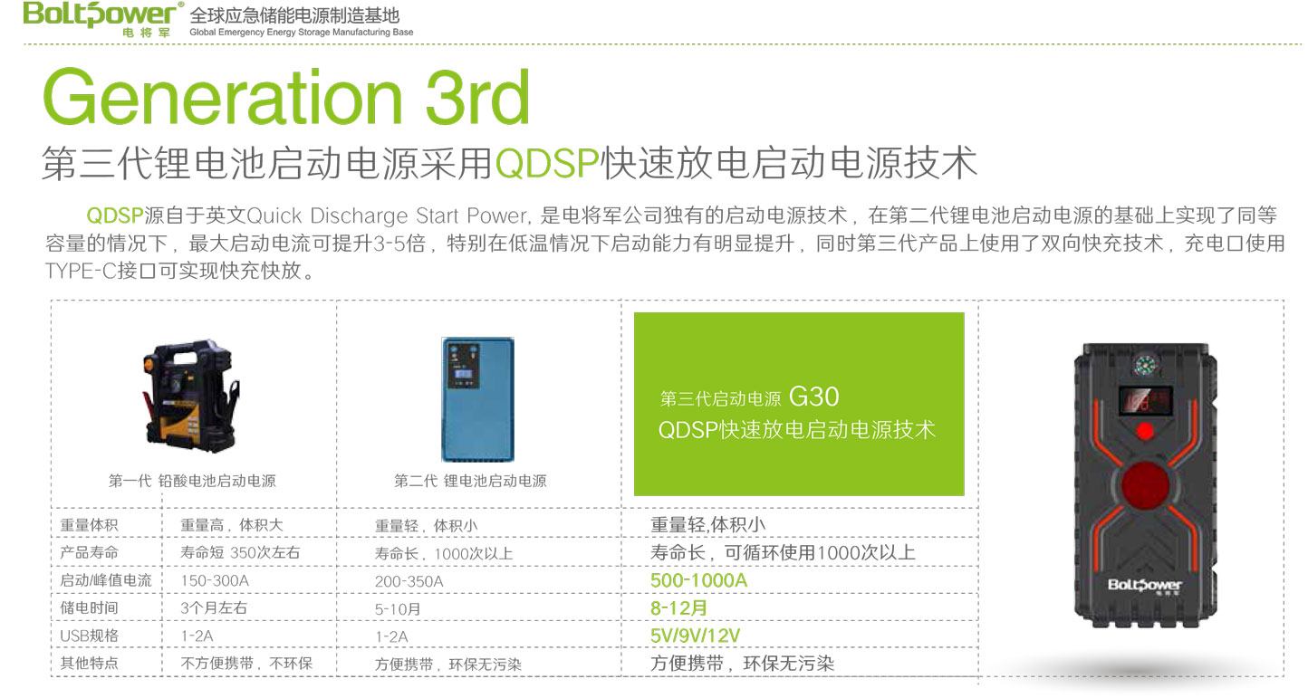 Boltpower電將軍G30汽車應急啟動電源