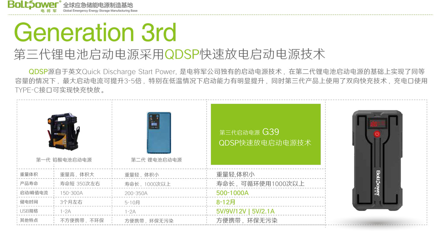 Boltpower電將軍G39汽車應急啟動電源