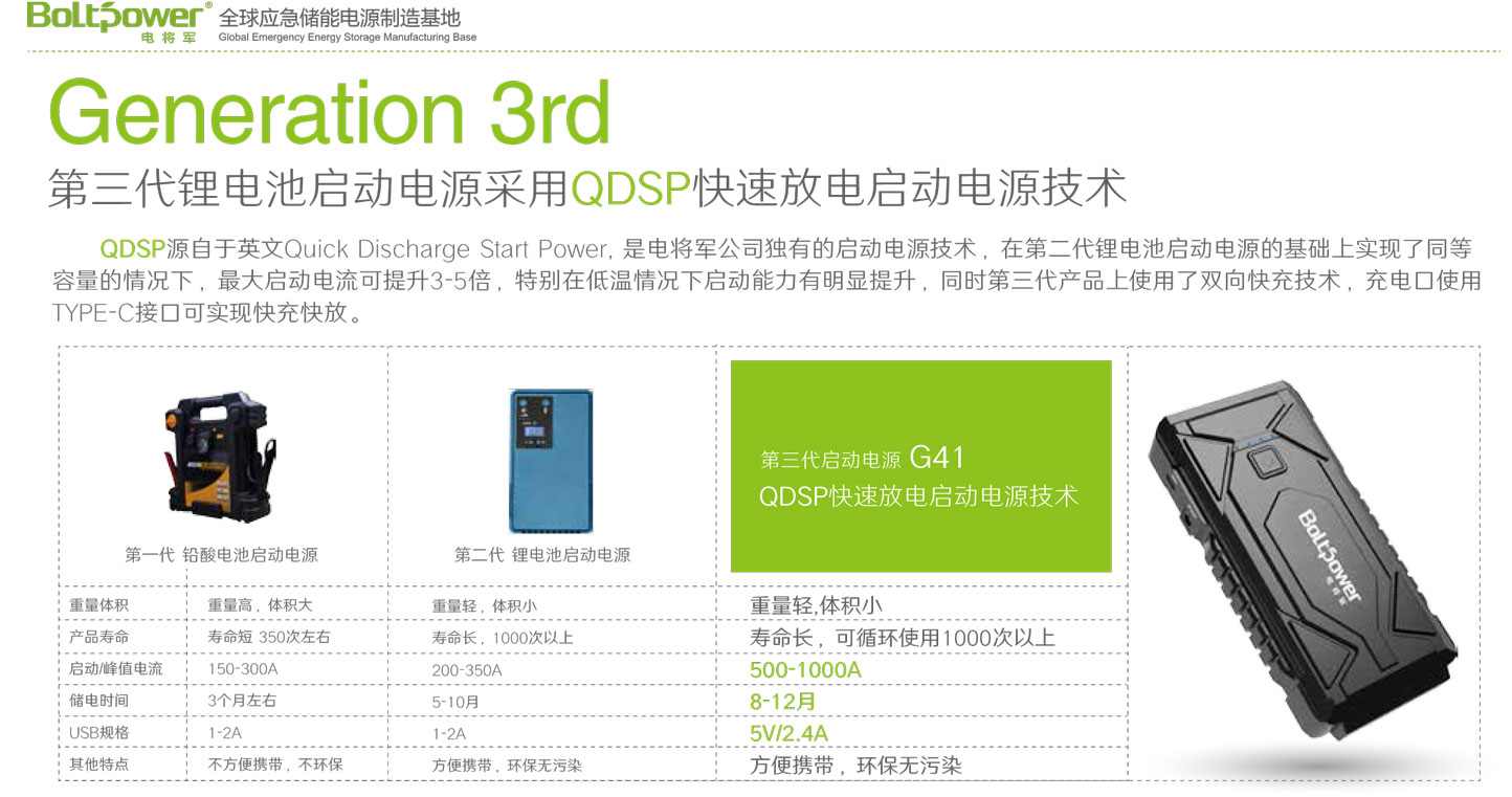 Boltpower電將軍G41汽車應急啟動電源