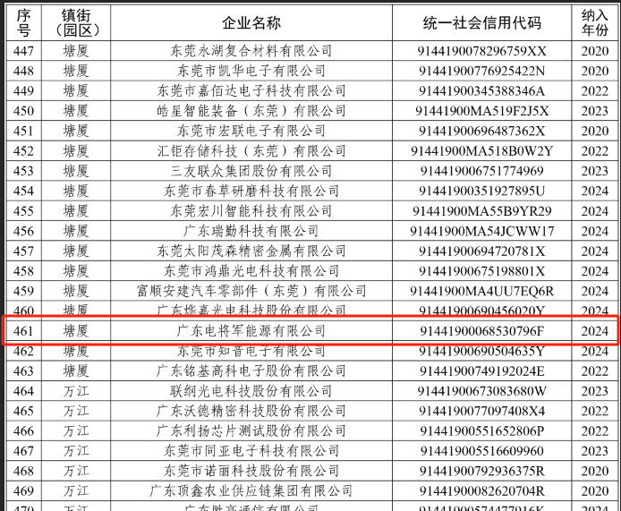 “倍增企業”名單