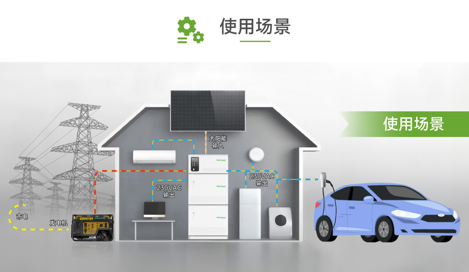 電將軍堆疊式15度電多功能太陽能帶逆變家庭儲能電源04